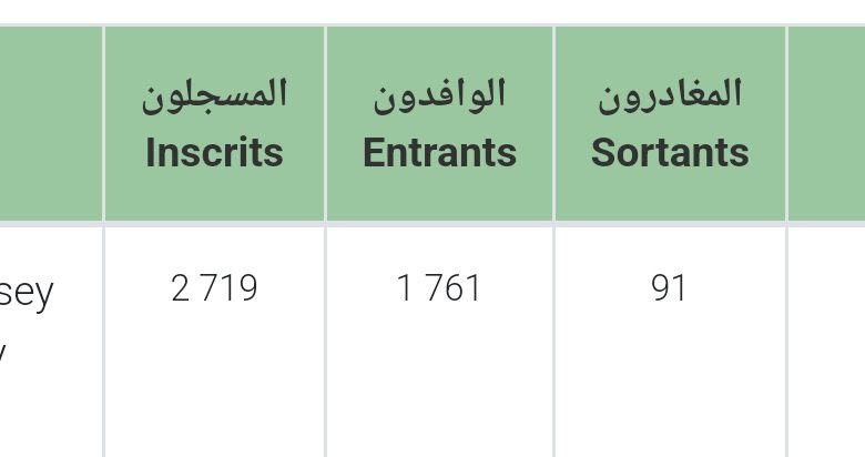 صورة إحسي البكاي/ أعداد المسجلين للانتخابات الرئاسية  دليل على ولاء الساكنة لرئيس الجمهورية محمد ولد الشيخ الغزواني